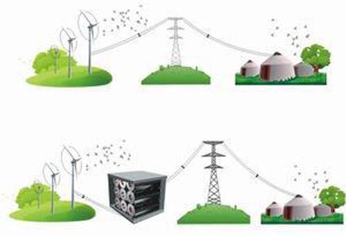北京創今世紀有限公司,山西煤改電政策 北京創今世紀有限公司,山西煤改電政策
